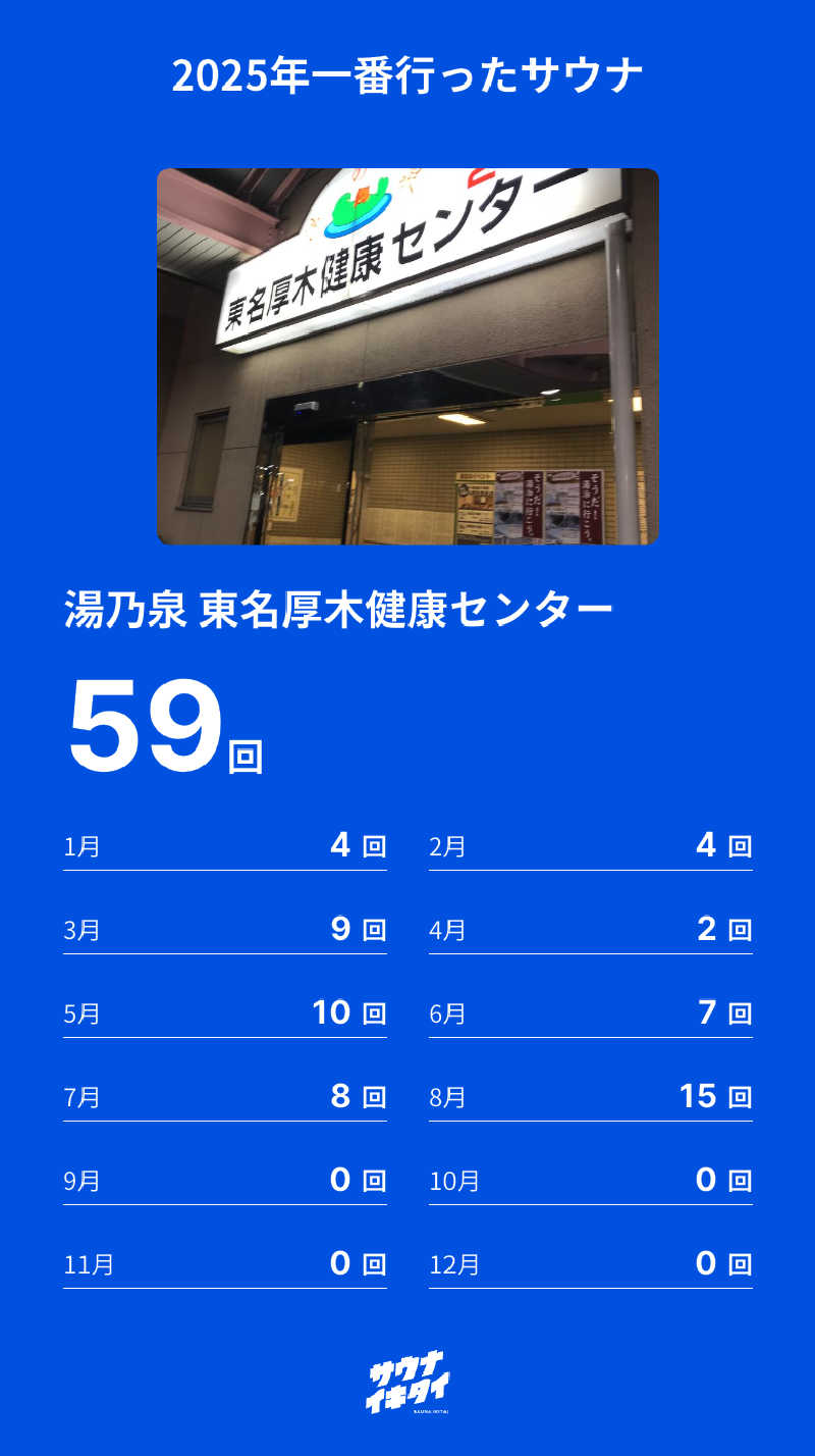 YoungBoyTsuyoponさんの湯あそびひろば 葛の湯のサ活写真