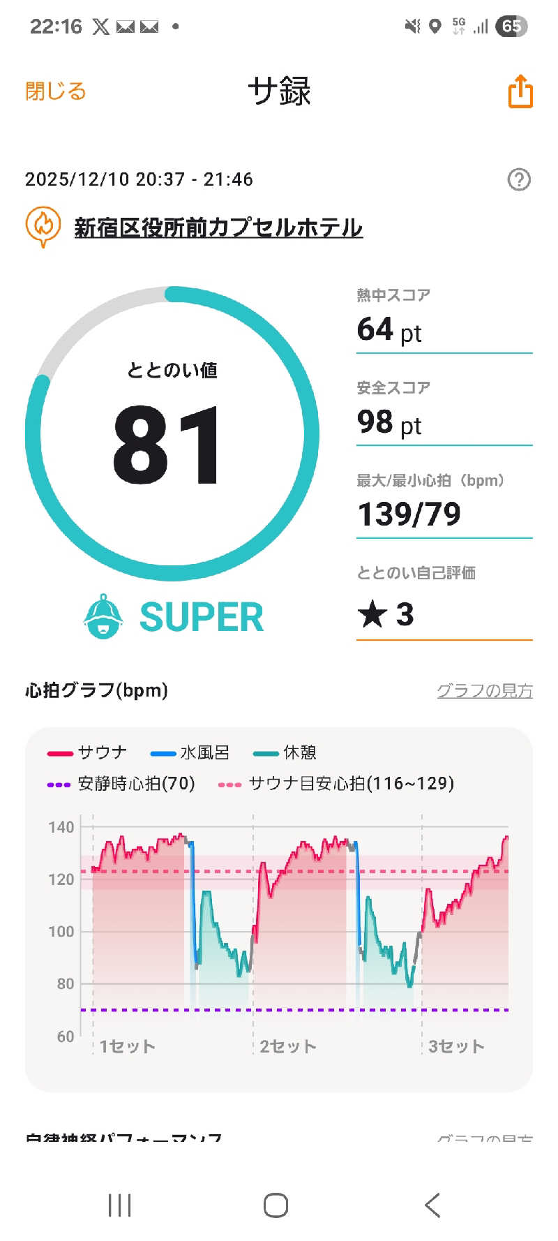熱帝サウナーさんの新宿区役所前カプセルホテルのサ活写真
