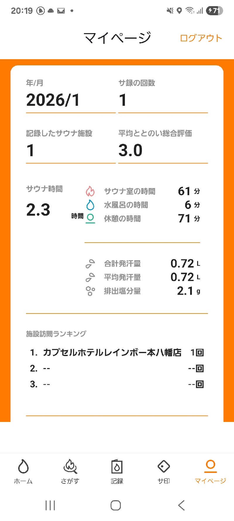 熱帝サウナーさんのサウナ&カプセルホテルレインボー本八幡店のサ活写真
