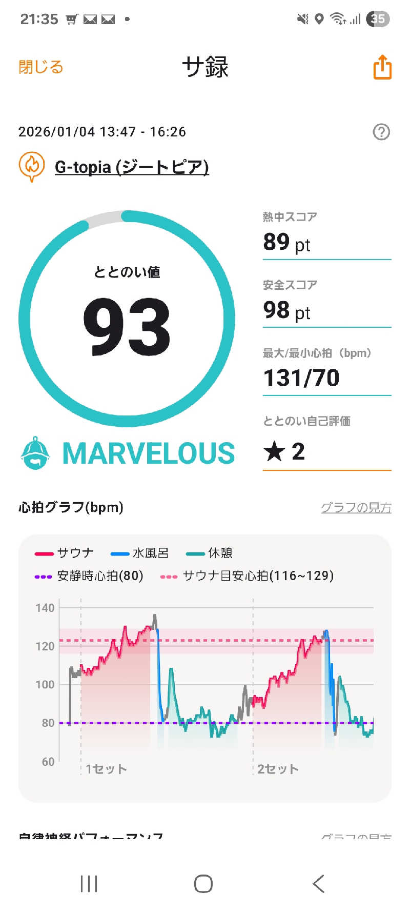 熱帝サウナーさんのカプセルホテル&サウナ ジートピアのサ活写真
