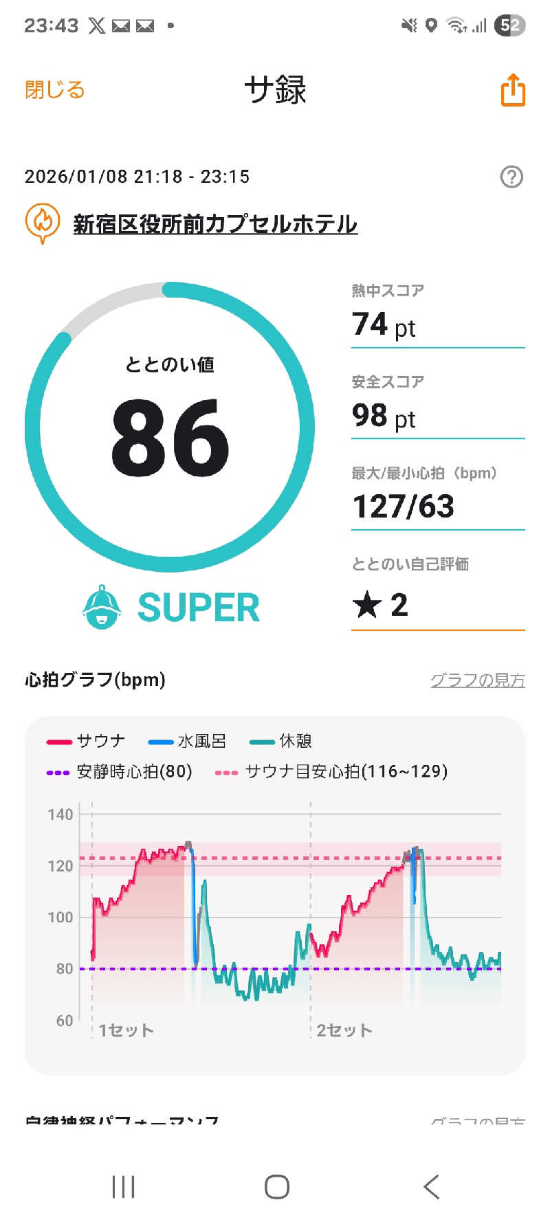 熱帝サウナーさんの新宿区役所前カプセルホテルのサ活写真