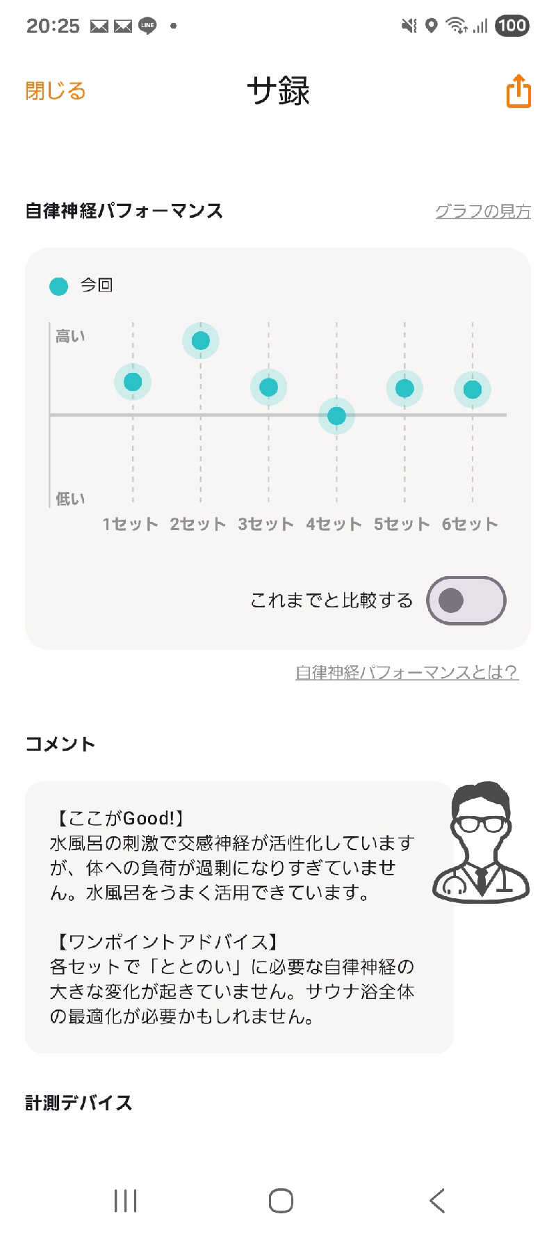 熱帝サウナーさんのサウナきさらづ つぼやのサ活写真