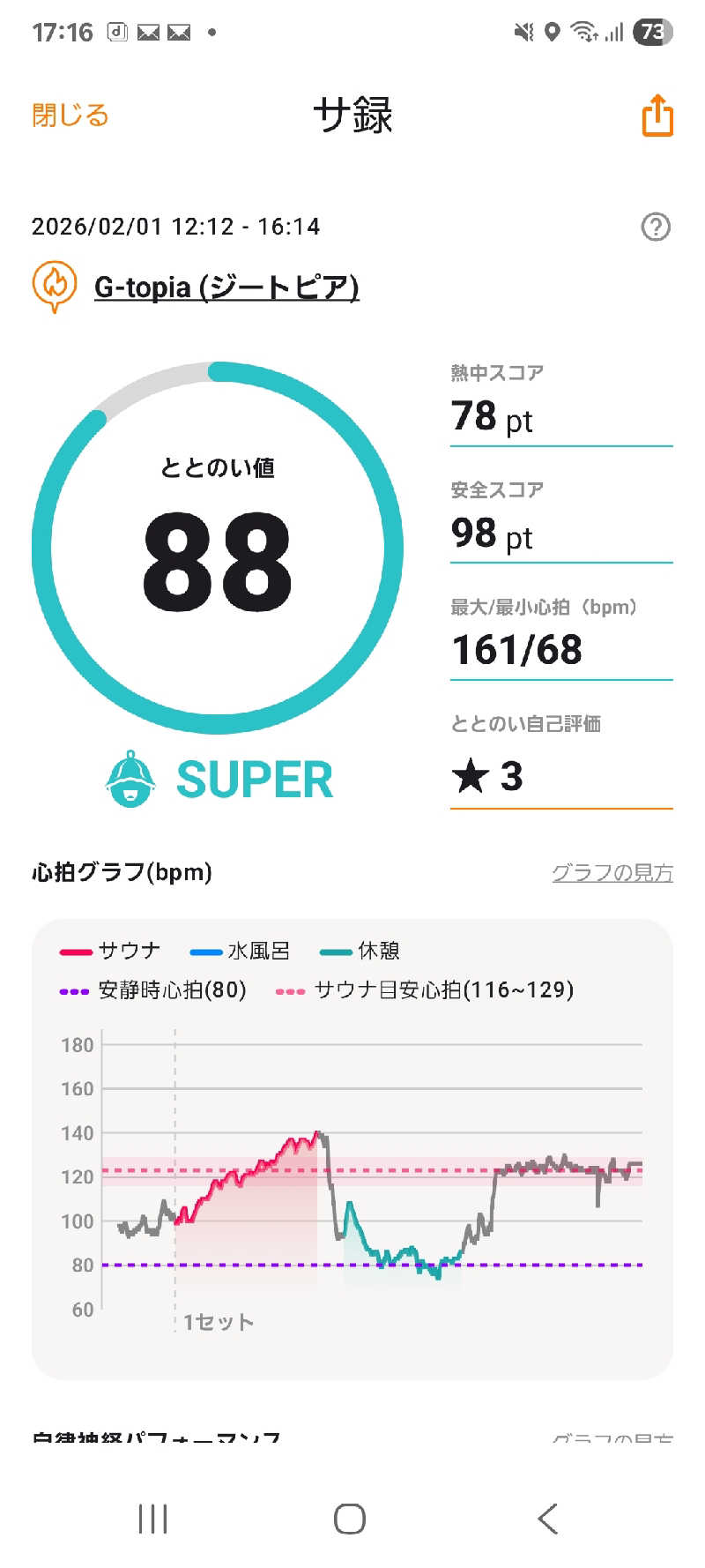 熱帝サウナーさんのカプセルホテル&サウナ ジートピアのサ活写真