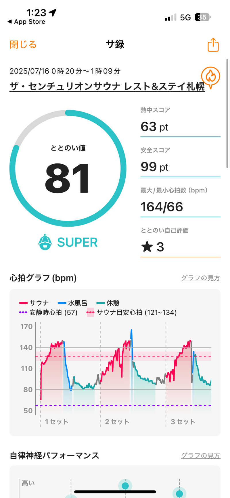 ばなくんさんのザ・センチュリオンサウナレスト&ステイ札幌のサ活写真