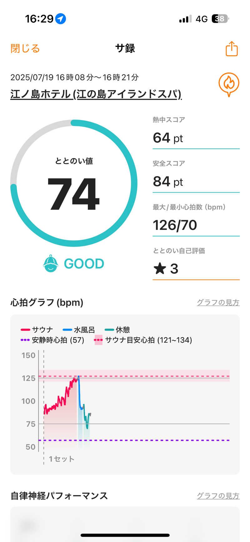 ばなくんさんの江の島ホテル 江の島アイランドスパのサ活写真