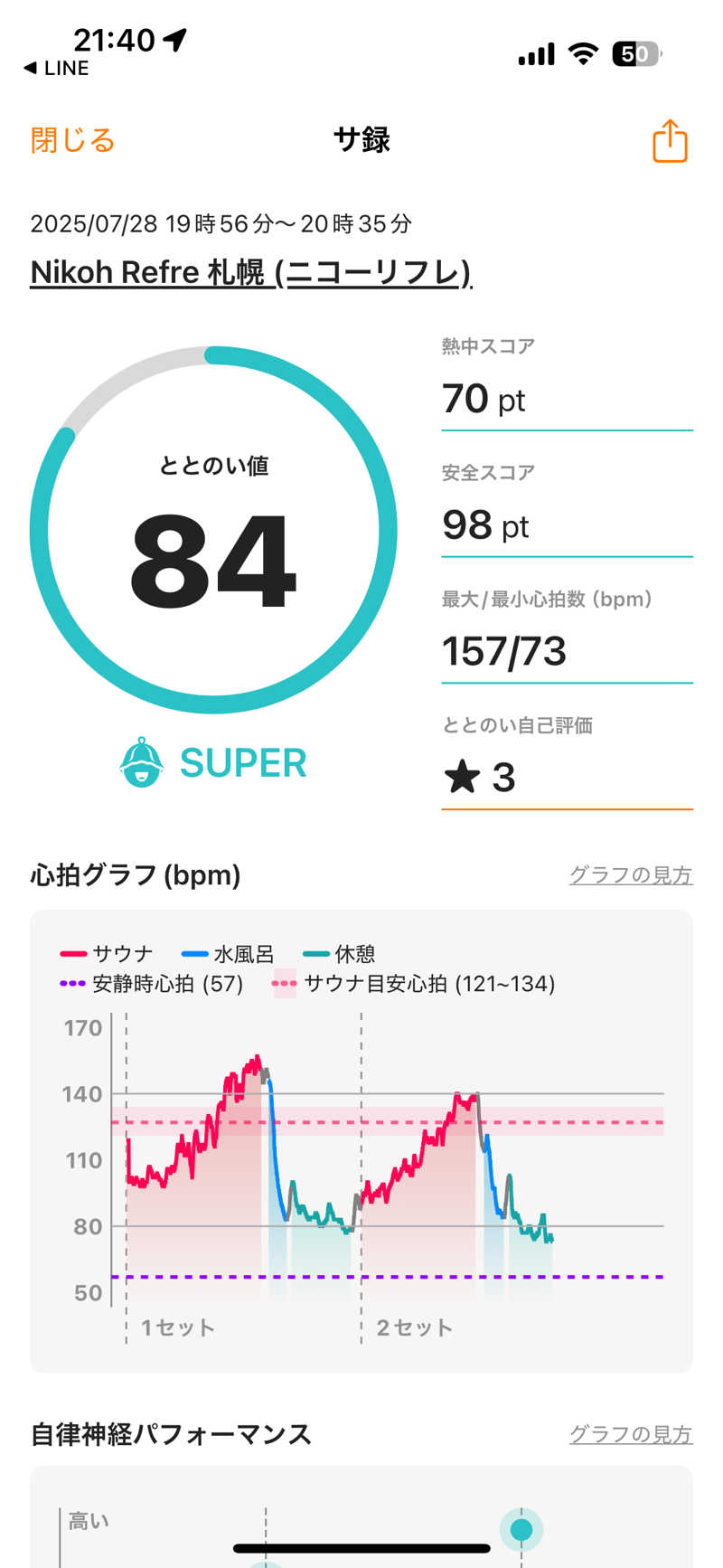 ばなくんさんのニコーリフレ SAPPOROのサ活写真
