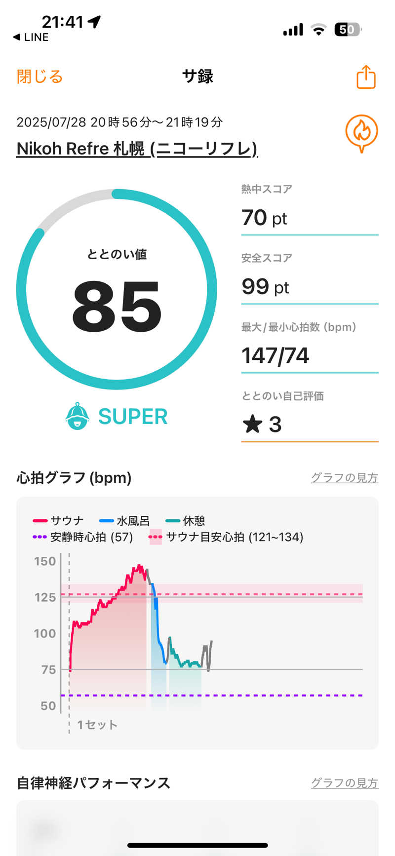 ばなくんさんのニコーリフレ SAPPOROのサ活写真