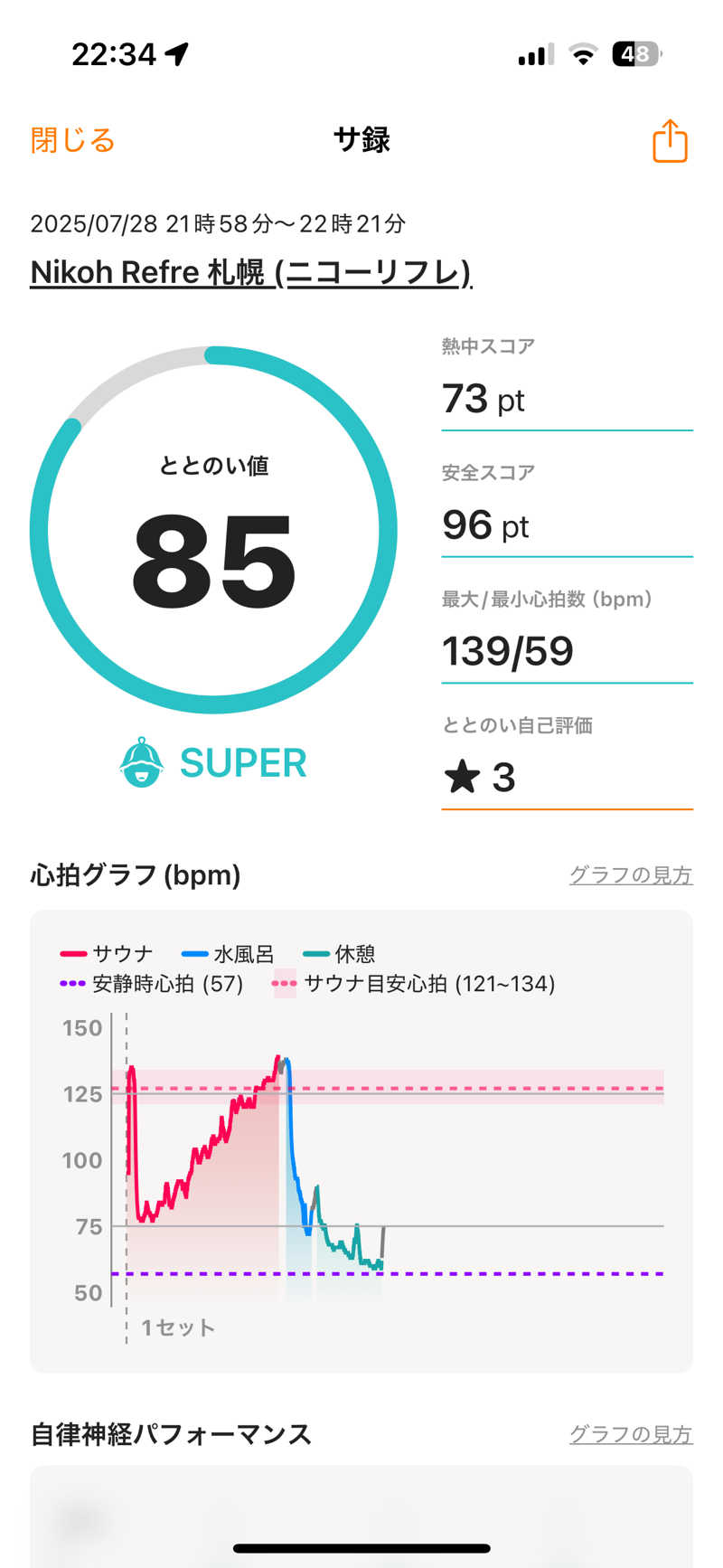 ばなくんさんのニコーリフレ SAPPOROのサ活写真