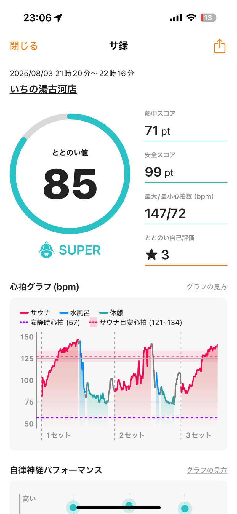 ばなくんさんのいちの湯 古河店のサ活写真