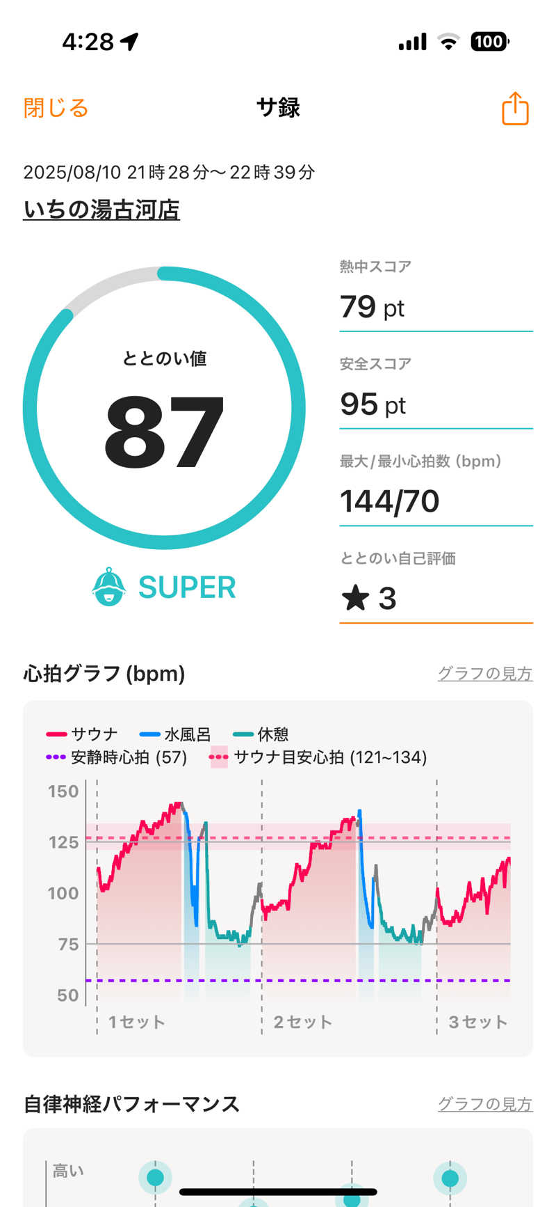 ばなくんさんのいちの湯 古河店のサ活写真