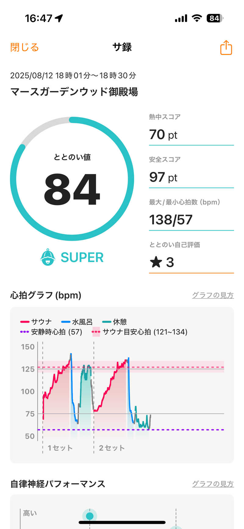 ばなくんさんのマースガーデンウッド御殿場のサ活写真