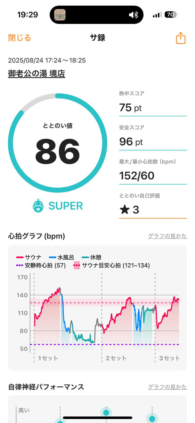 ばなくんさんの御老公の湯 境店のサ活写真