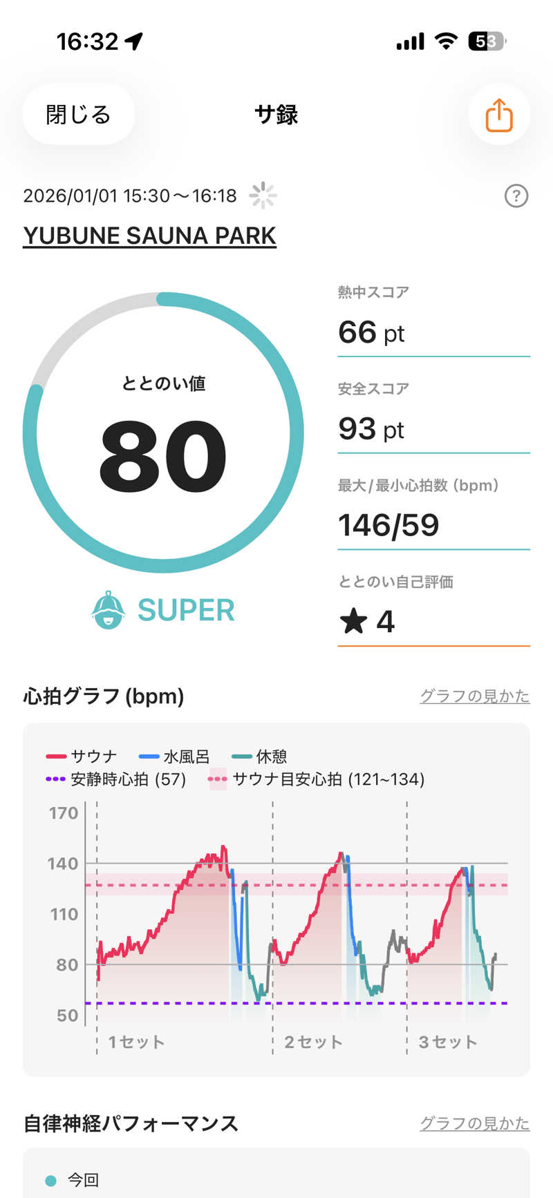 ばなくんさんのYUBUNE SAUNA PARK はにゅうの湯のサ活写真