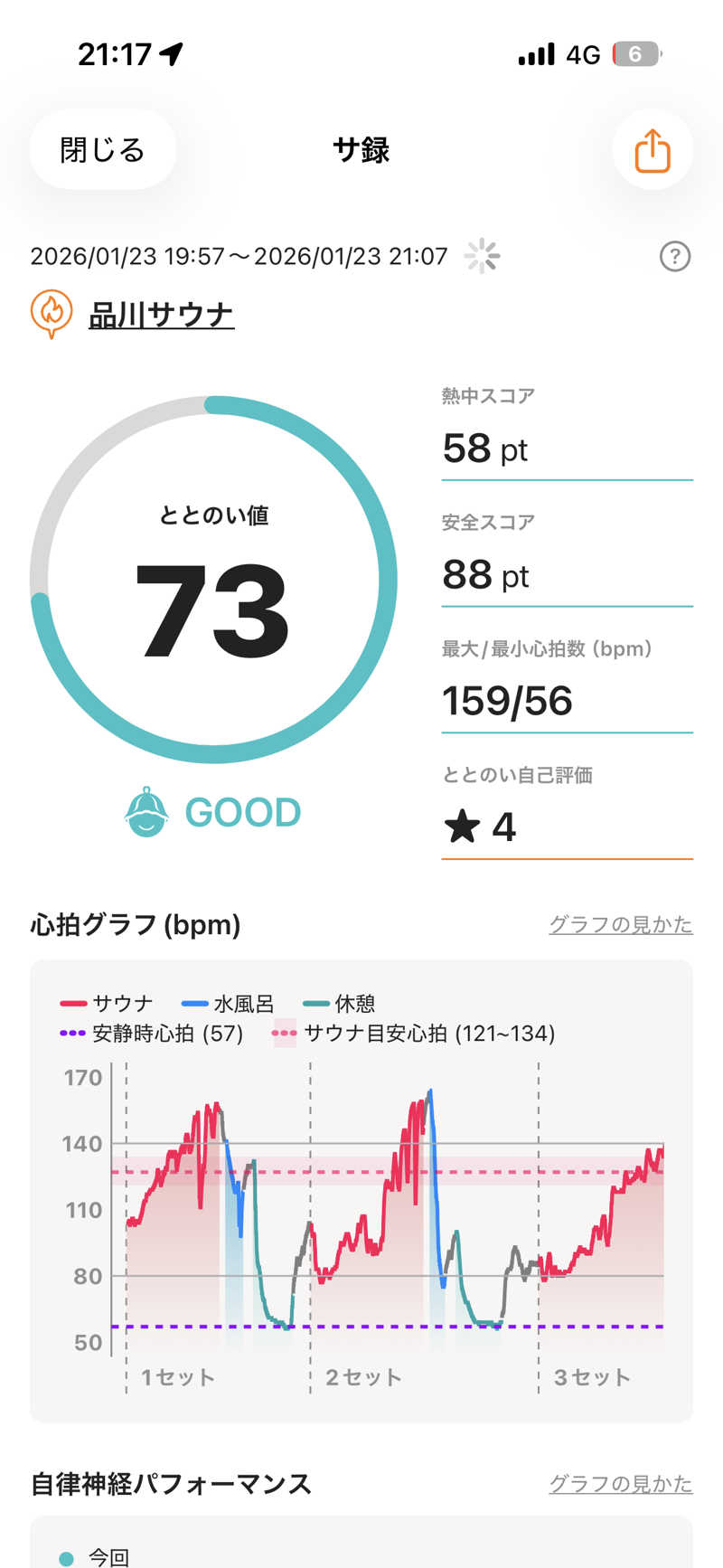 ばなくんさんの泊まれるサウナ屋さん 品川サウナのサ活写真