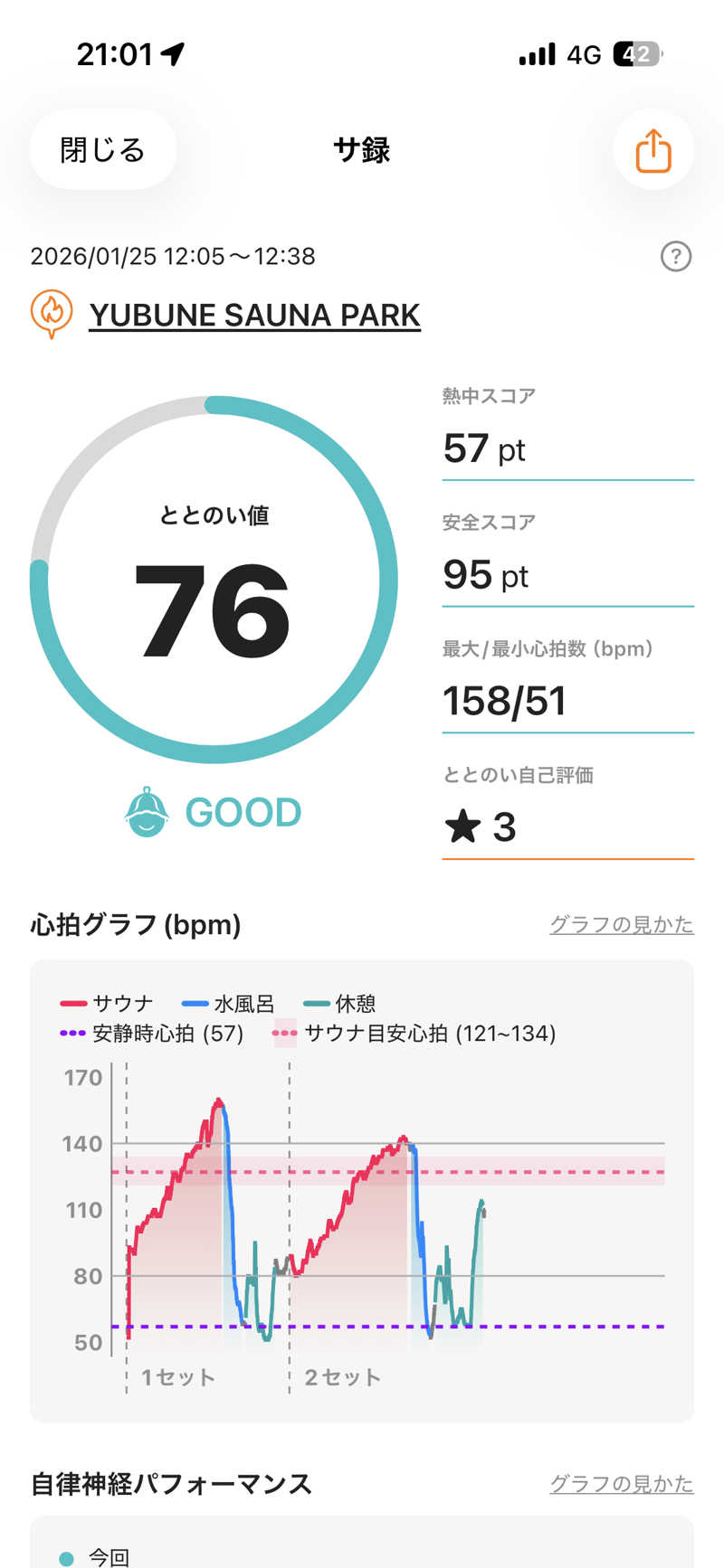 ばなくんさんのYUBUNE SAUNA PARK はにゅうの湯のサ活写真