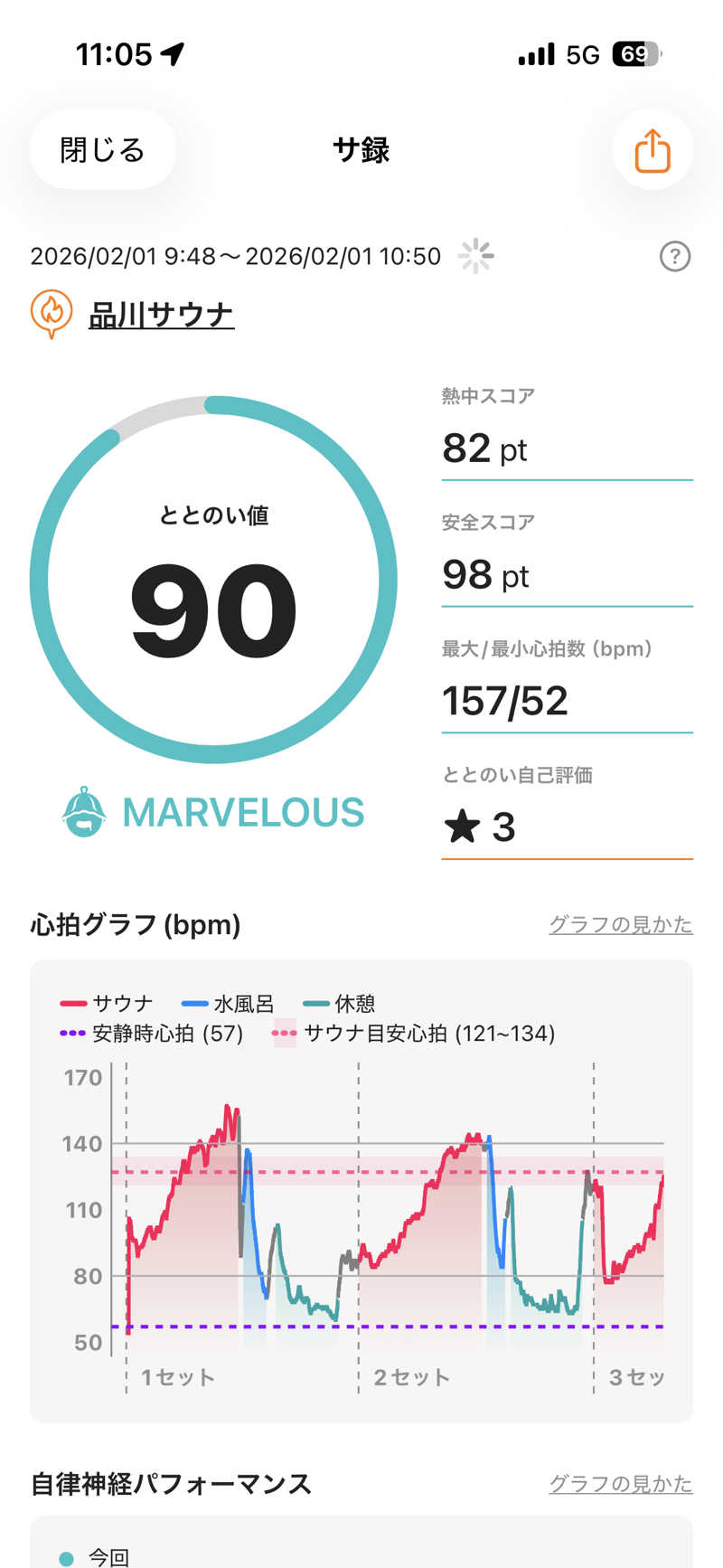 ばなくんさんの泊まれるサウナ屋さん 品川サウナのサ活写真