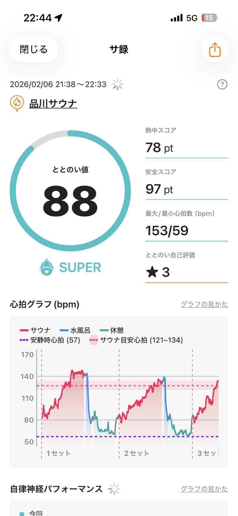 ばなくんさんの泊まれるサウナ屋さん 品川サウナのサ活写真