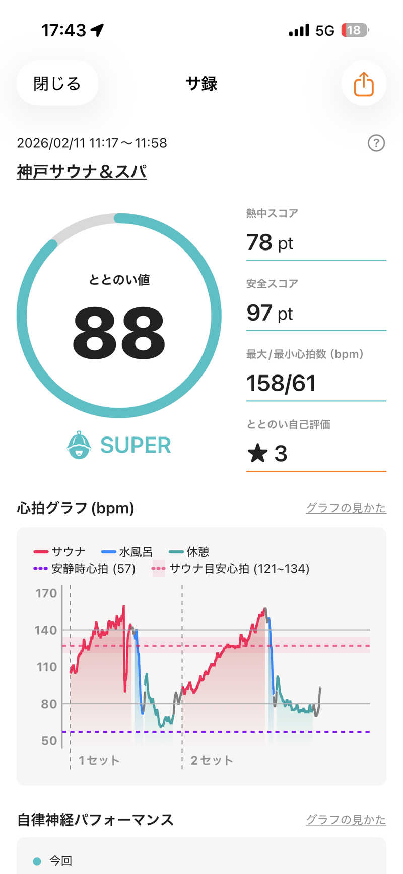 ばなくんさんの神戸サウナ&スパのサ活写真