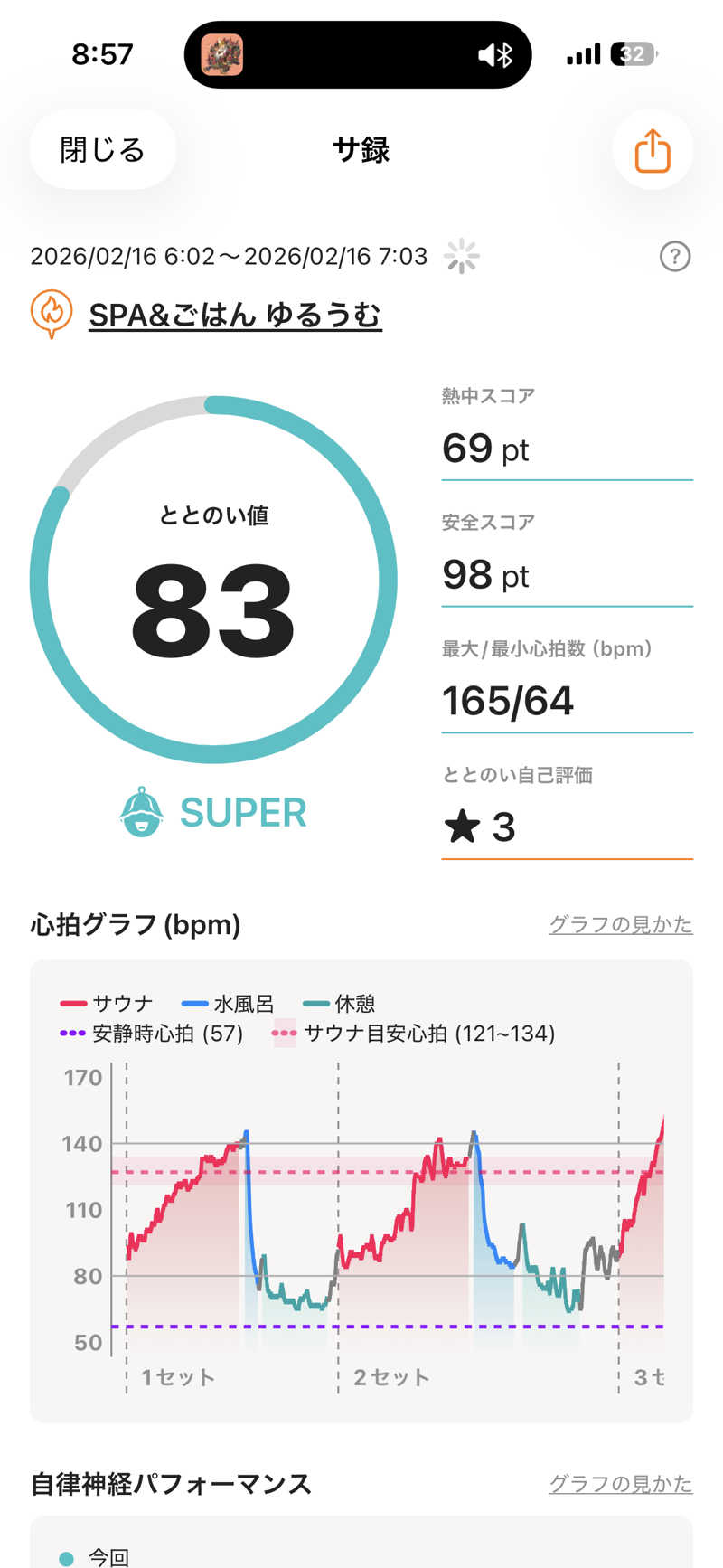 ばなくんさんのSPA&ごはん ゆるうむ yuluumuのサ活写真