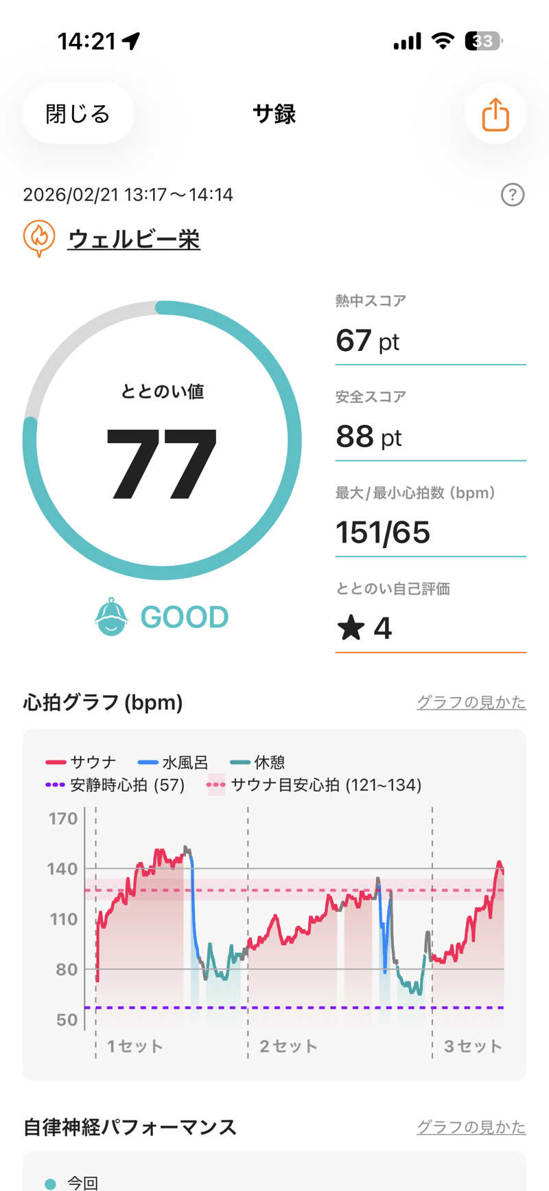 ばなくんさんのウェルビー栄のサ活写真