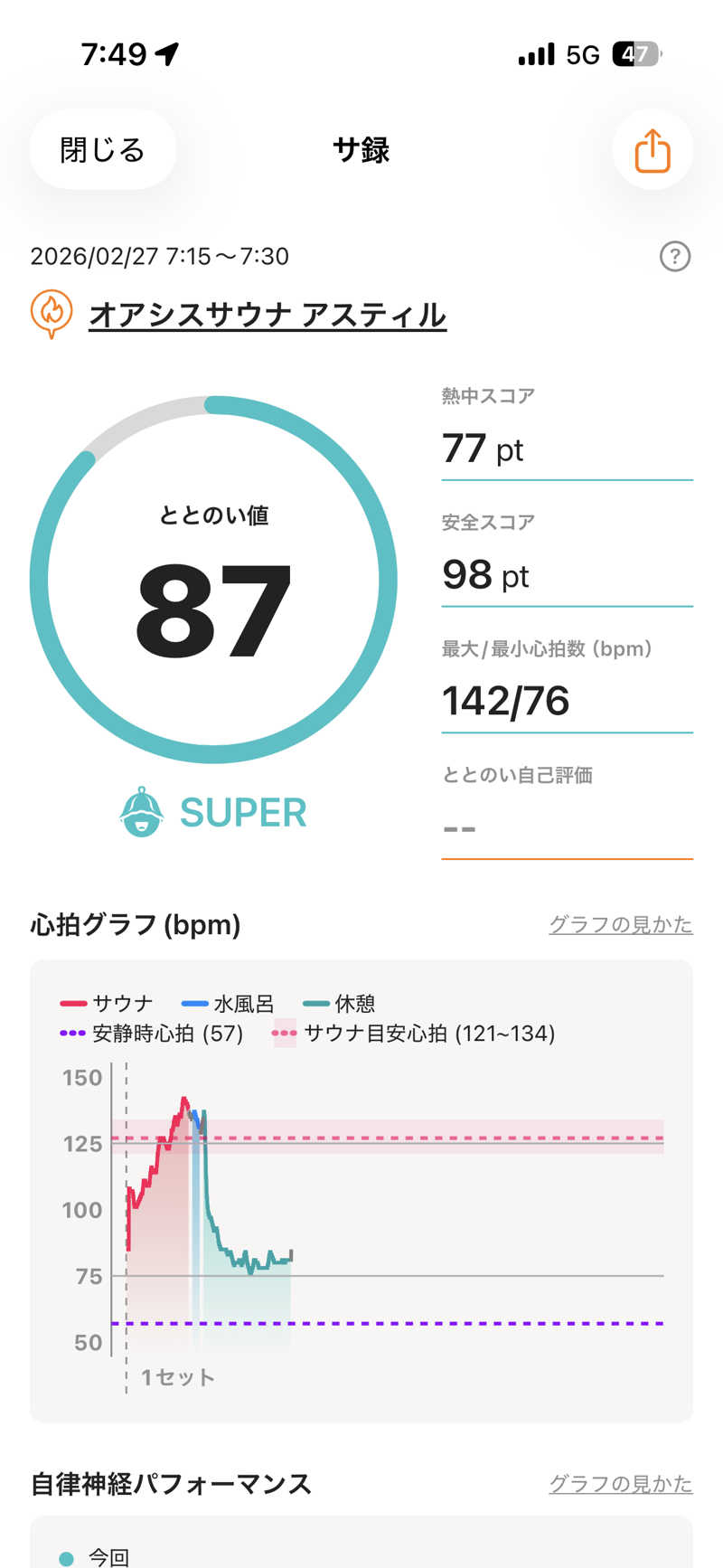 ばなくんさんのオアシスサウナ アスティルのサ活写真