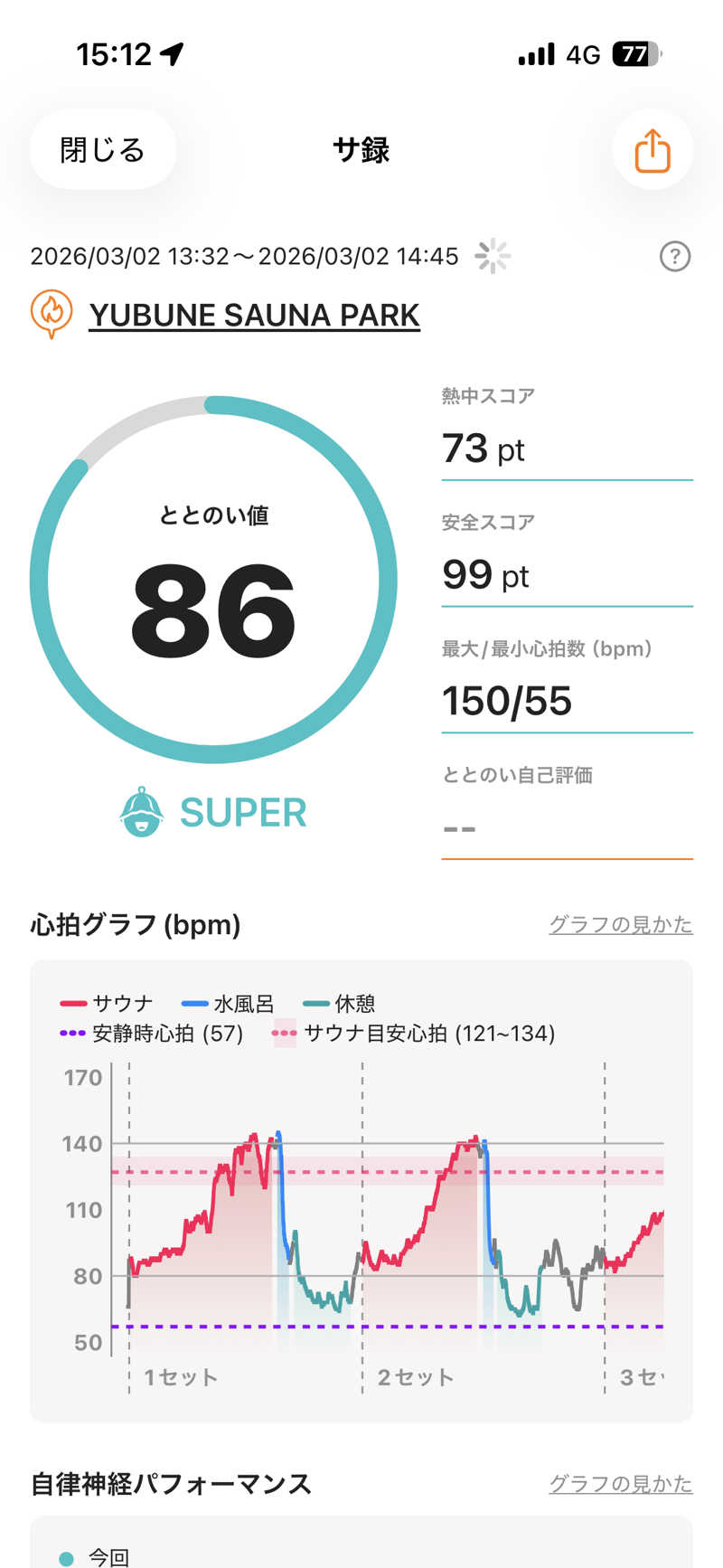 ばなくんさんのYUBUNE SAUNA PARK はにゅうの湯のサ活写真