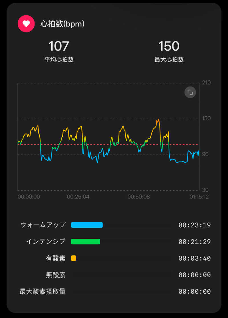 三浦一樹さんのサウナ東京 (Sauna Tokyo)のサ活写真