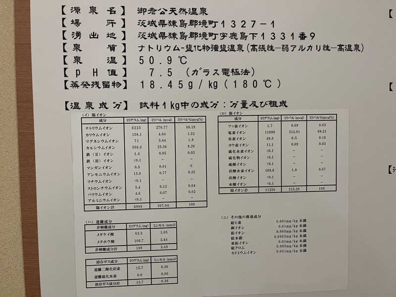 ヴェオさんの御老公の湯 境店のサ活写真