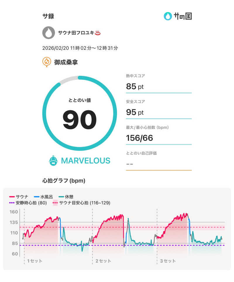 サウナ田フロユキ♨️さんの御成桑拿のサ活写真
