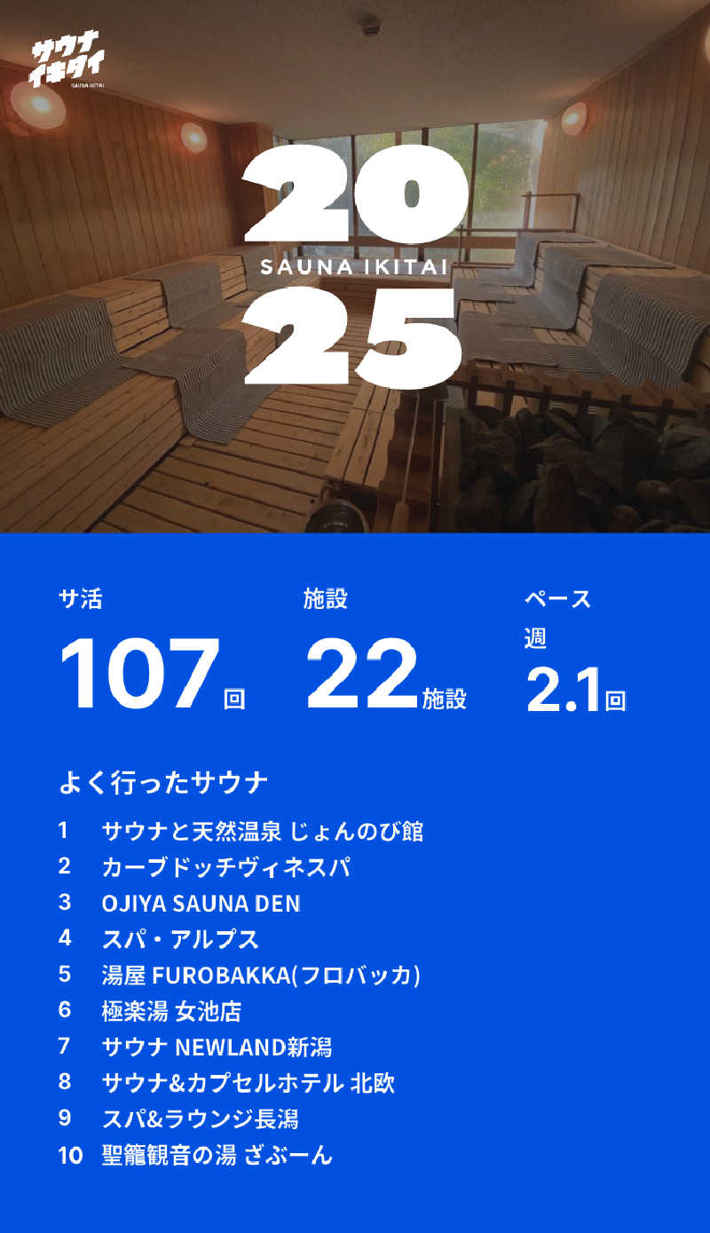 タイガースープロウリュさんのサウナと天然温泉 じょんのび館のサ活写真