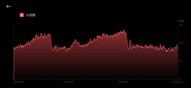 バシさんの湯処花ゆづきのサ活写真