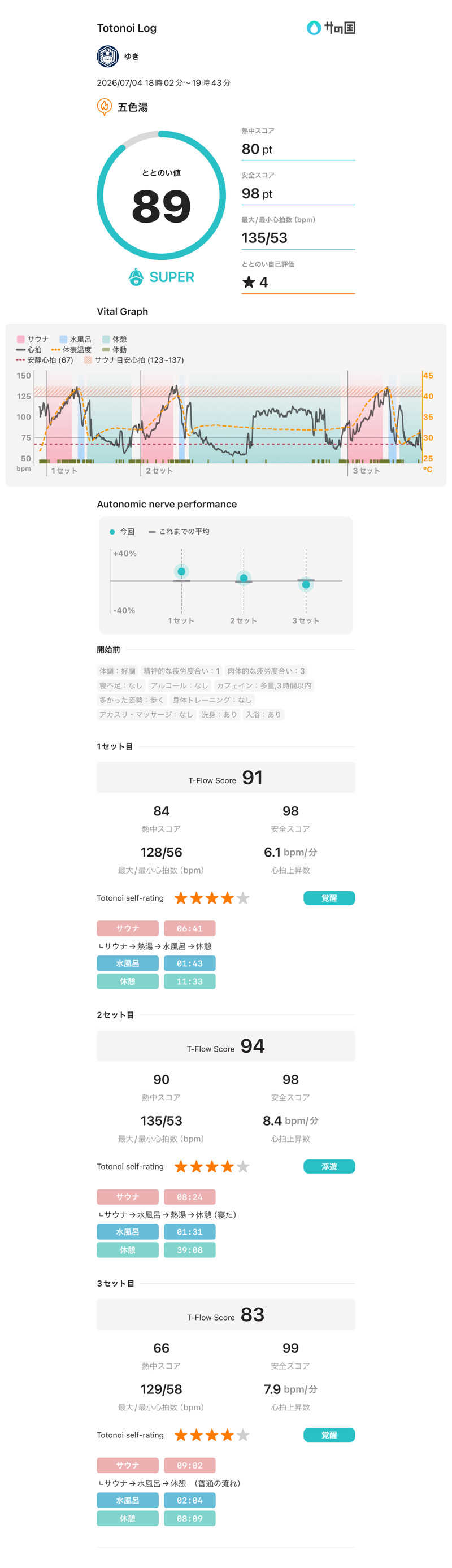 yukiyukiさんの五色湯のサ活写真