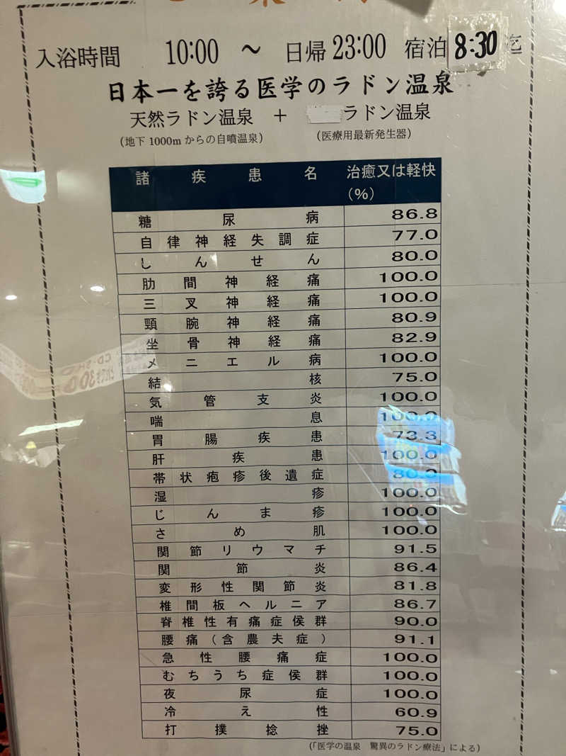 かんかんさんの竜王ラドン温泉のサ活写真