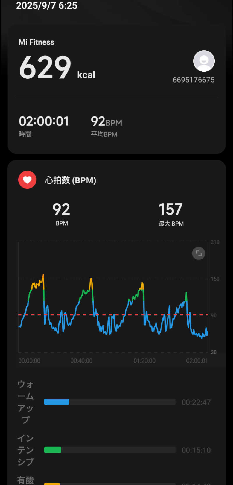 讃岐富士さんの瀬戸大橋四国健康村のサ活写真