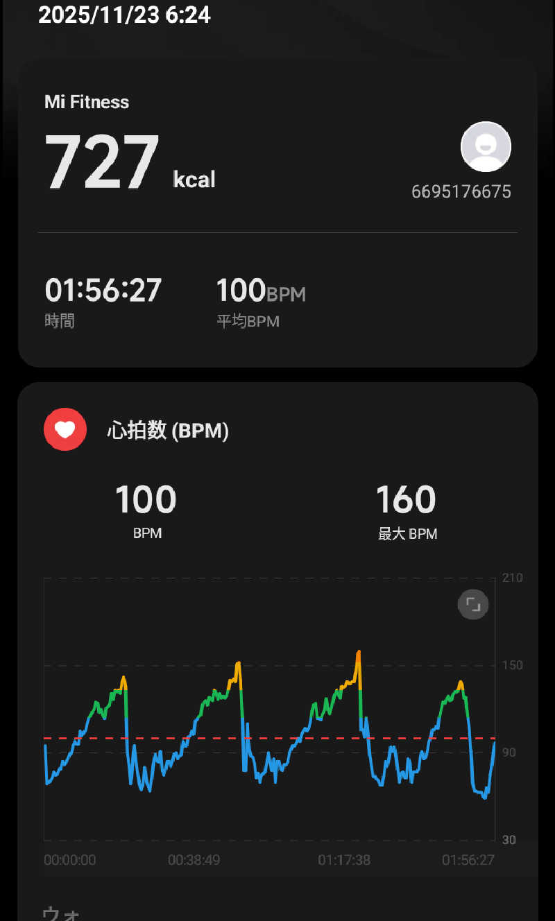 讃岐富士さんの瀬戸大橋四国健康村のサ活写真