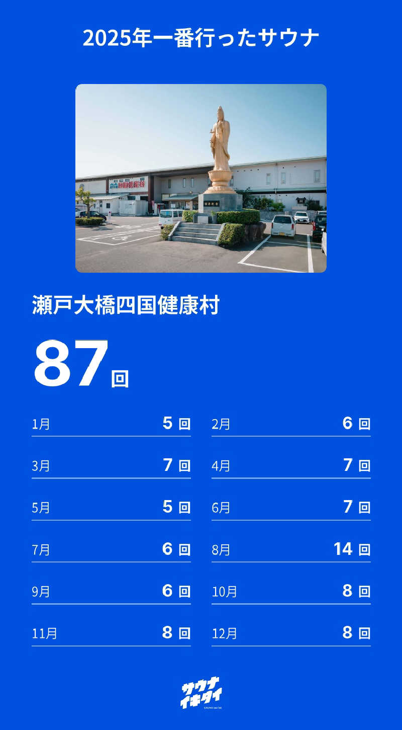 讃岐富士さんの瀬戸大橋四国健康村のサ活写真