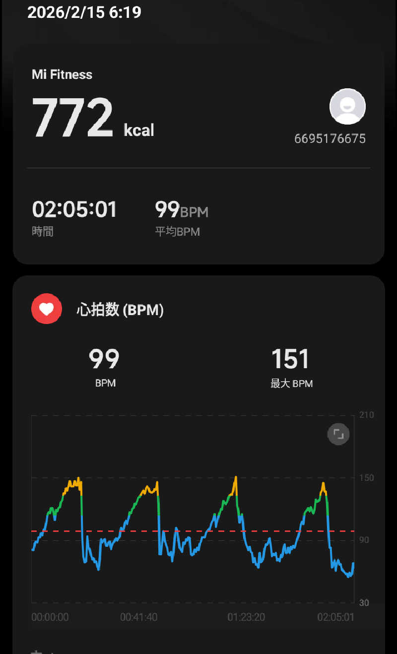 讃岐富士さんの瀬戸大橋四国健康村のサ活写真
