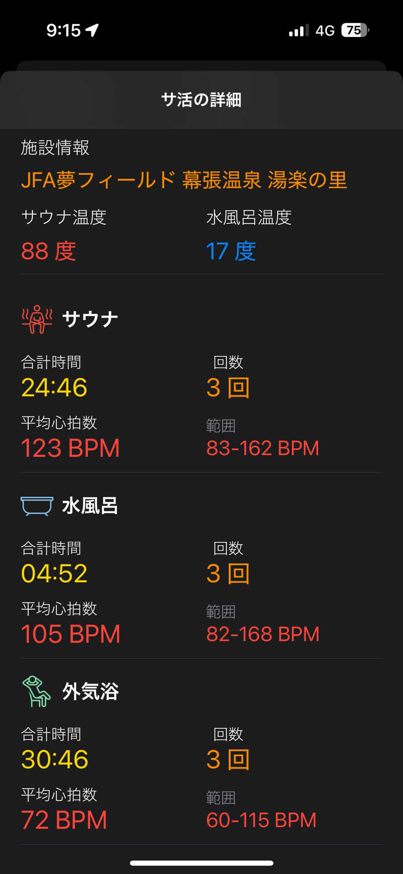 まっしゅちゃんさんのJFA夢フィールド 幕張温泉 湯楽の里のサ活写真