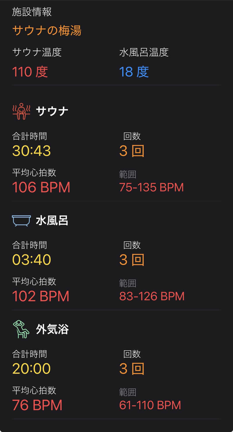 まっしゅちゃんさんのサウナの梅湯のサ活写真