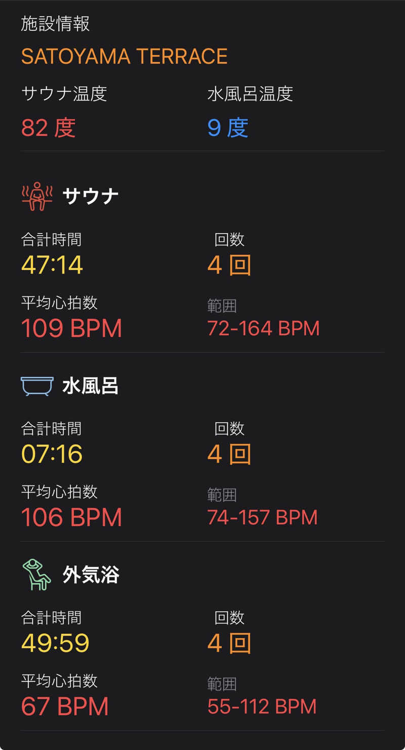 まっしゅちゃんさんのSATOYAMA TERRACEのサ活写真