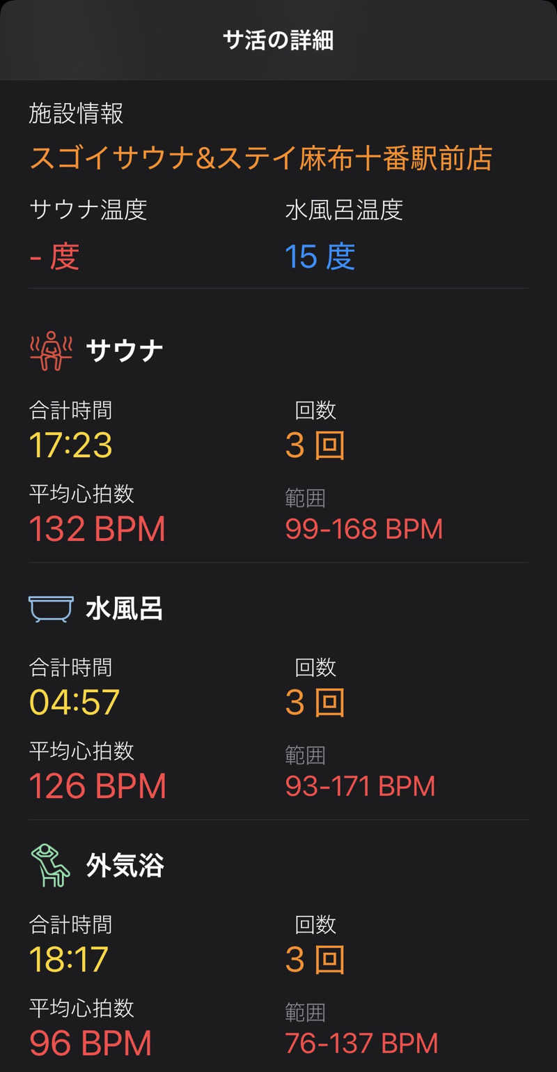 まっしゅちゃんさんのスゴイサウナ&ステイ麻布十番駅前店のサ活写真