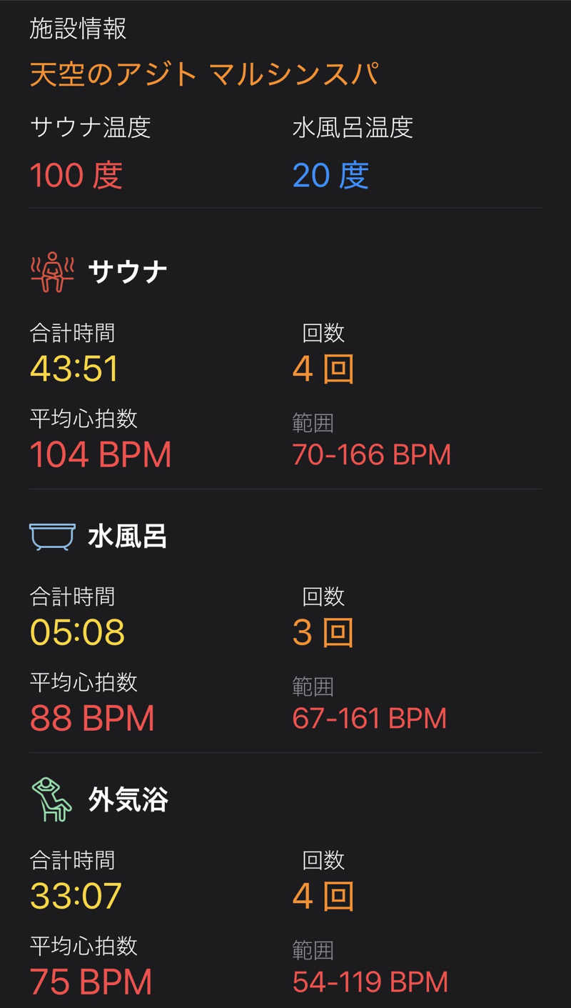 まっしゅちゃんさんの天空のアジト マルシンスパのサ活写真