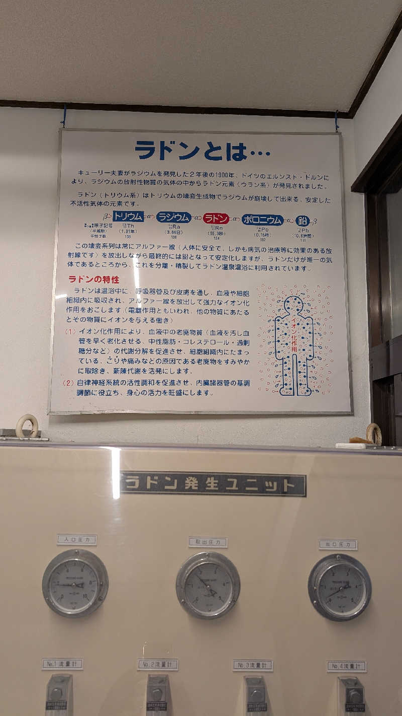 Yoshinori Taniさんの昭和湯のサ活写真