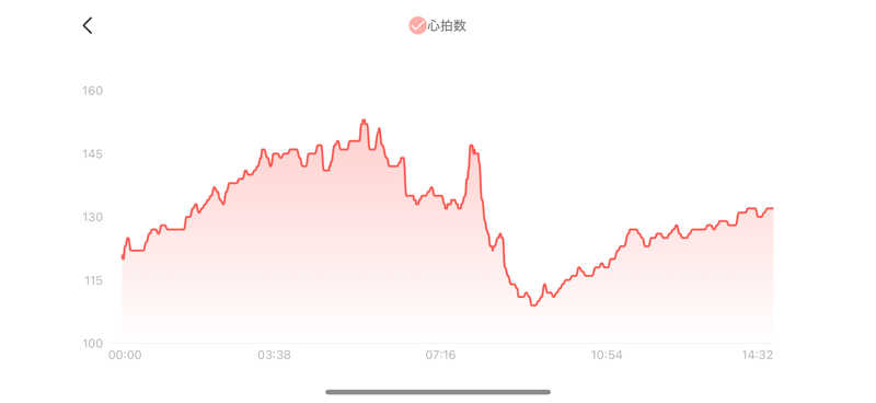 シン•毛穴バカさんの湯元 花の湯のサ活写真