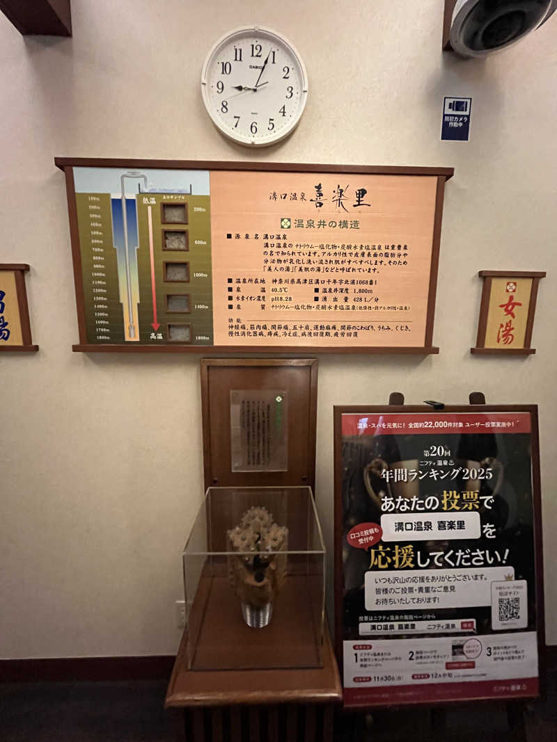 37TOOさんの溝口温泉 喜楽里のサ活写真
