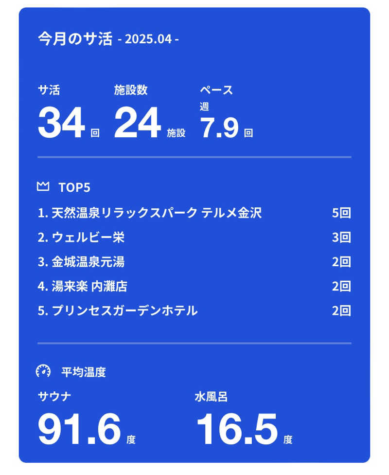 こーじさんのほっとらんどNANAOのサ活写真