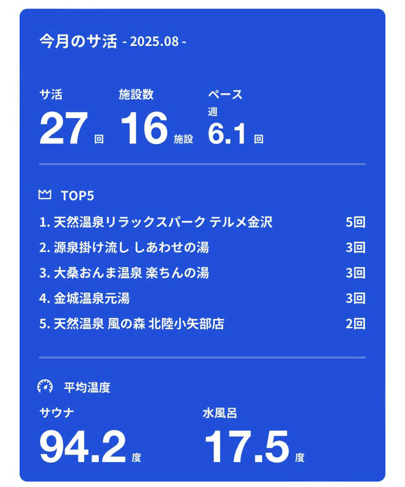 こーじさんのスパ・アルプスのサ活写真
