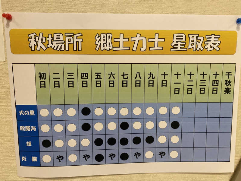 こーじさんの大桑おんま温泉 楽ちんの湯のサ活写真