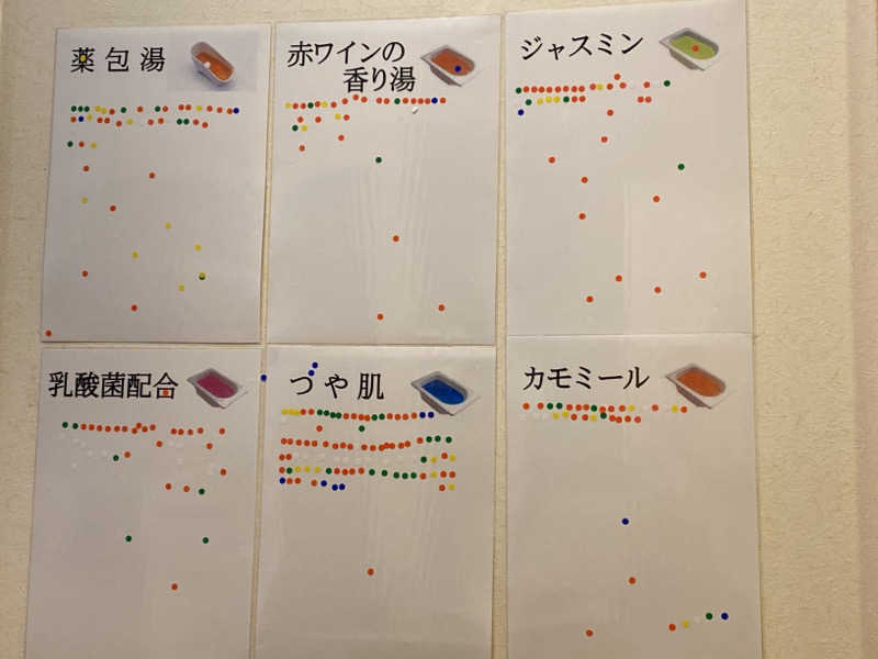 こーじさんの極楽湯 金沢野々市店のサ活写真