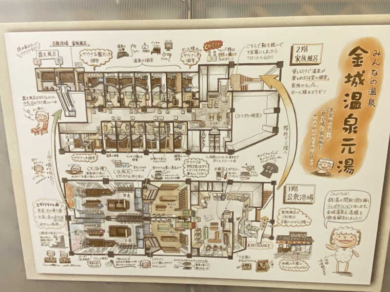 こーじさんの金城温泉元湯のサ活写真